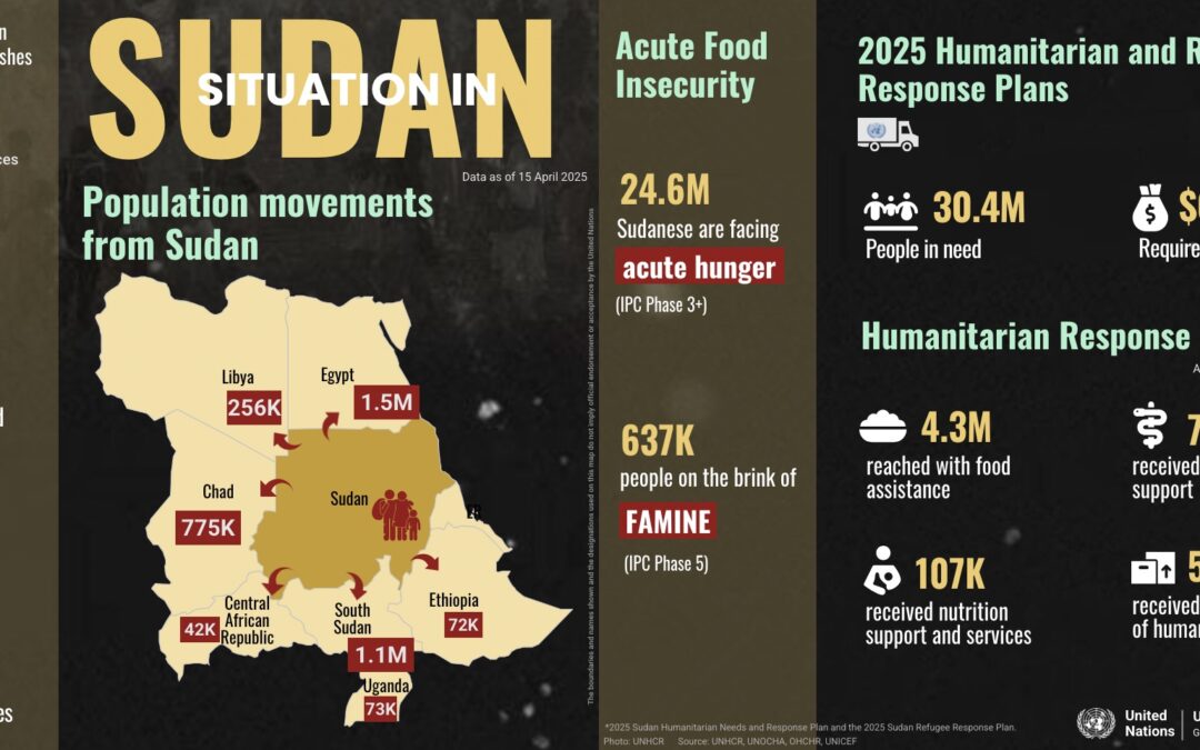 Support our Sudanese comrades